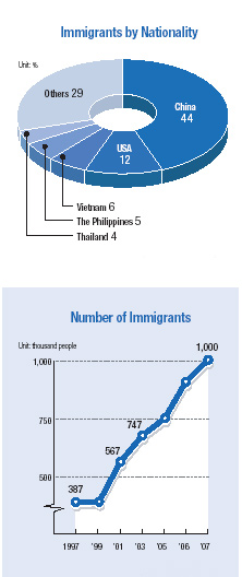 Source: Ministry of Justice