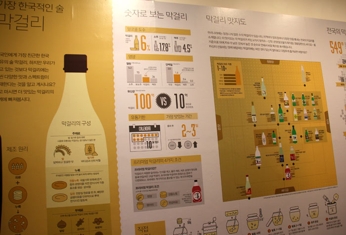 The exhibit says that <i>makgeoli</i> is, 'the most Korean-style beverage.' The display also shows how to make it, different varieties of it and has a ‘<i>makgeoli</i> map’ of the country.