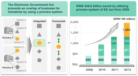 (source: Ministry of Security and Public Administration)