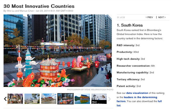 Korea secured the top spot in Bloomberg’s Global Innovation Index. (photo: captured image from Bloomberg)