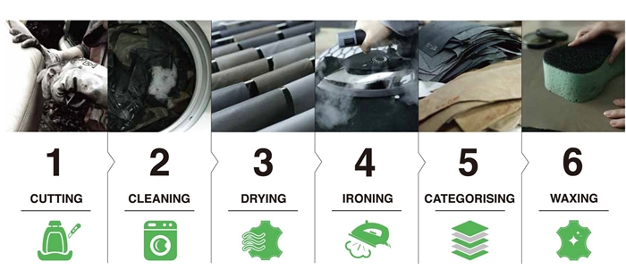This graphic image shows how Morethan collects and upcycles car seat leather. The upcycling process comprises six stages: cutting, cleaning, drying, ironing, categorizing and waxing. (Morethan)