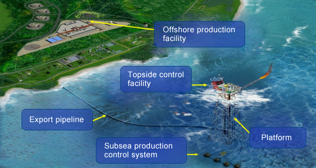 The main facilities of the Donghae-1 gas field. (image courtesy of Korea National Oil Corporation)