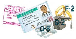 Korean Visa and Immigration Service