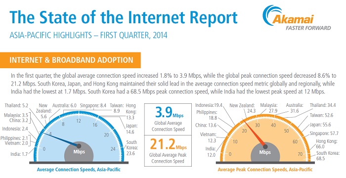 Internet_Connection_Speed_Korea_02.jpg