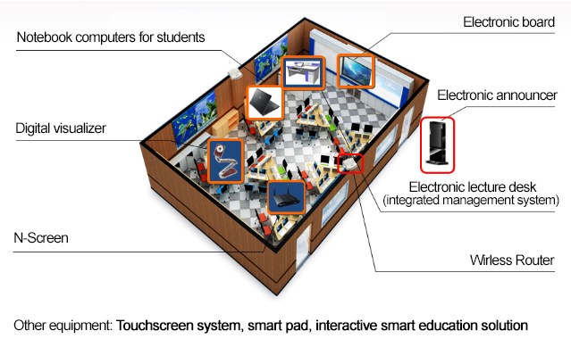  An image of the Korean-built “ICT classroom” (Image courtesy of the Ministry of Education) 