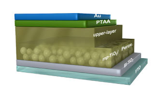  Multi-layer structure of mineral and organic hybrid Perovskite (image courtesy of the Global Frontier Center for Multiscale Energy System) 