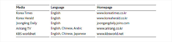 Major foreign newspapers and networks (As of February 2011)