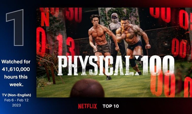 🎧 Fitness reality show 'Physical: 100' tops Netflix's global viewing chart