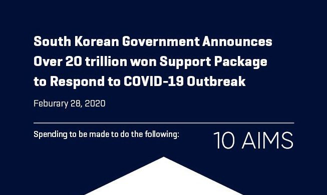 Korean gov't announces support of over KRW 20T for resp...