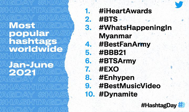 🎧 Half of top 10 Twitter hashtags used in H1 related to K-pop