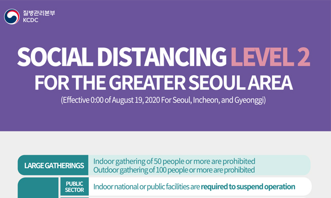 Social Distancing LEVEL2 for the greater seoularea