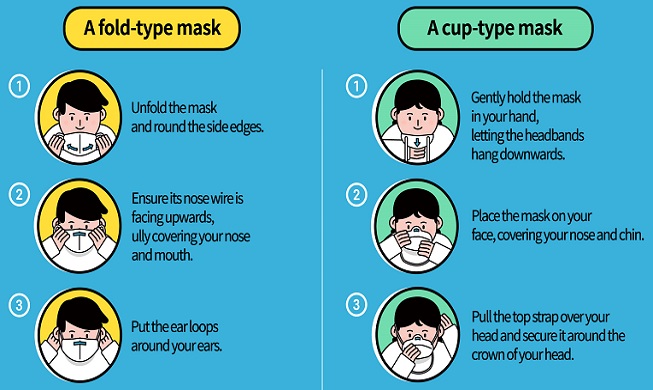 [COVID-19] Correct methods of wearing a mask