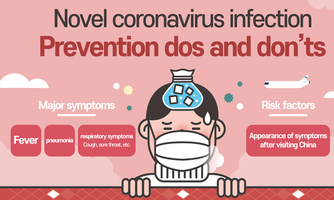 Novel coronavirus infection Prevention dos and don’ts
