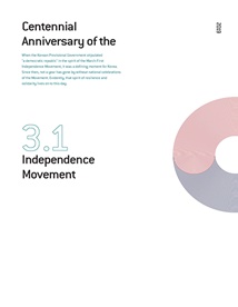 Centennial Anniversary of the 3.1 Independence Movement
