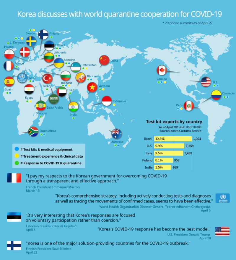 Korea discusses with world quarantine cooperation for COVID-19_en