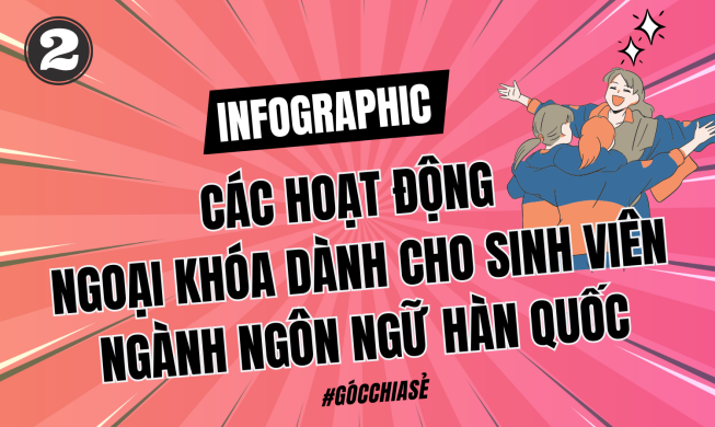 Các hoạt động ngoại khóa dành cho sinh viên ngành ngôn ngữ Hàn Quốc (Phần 2)