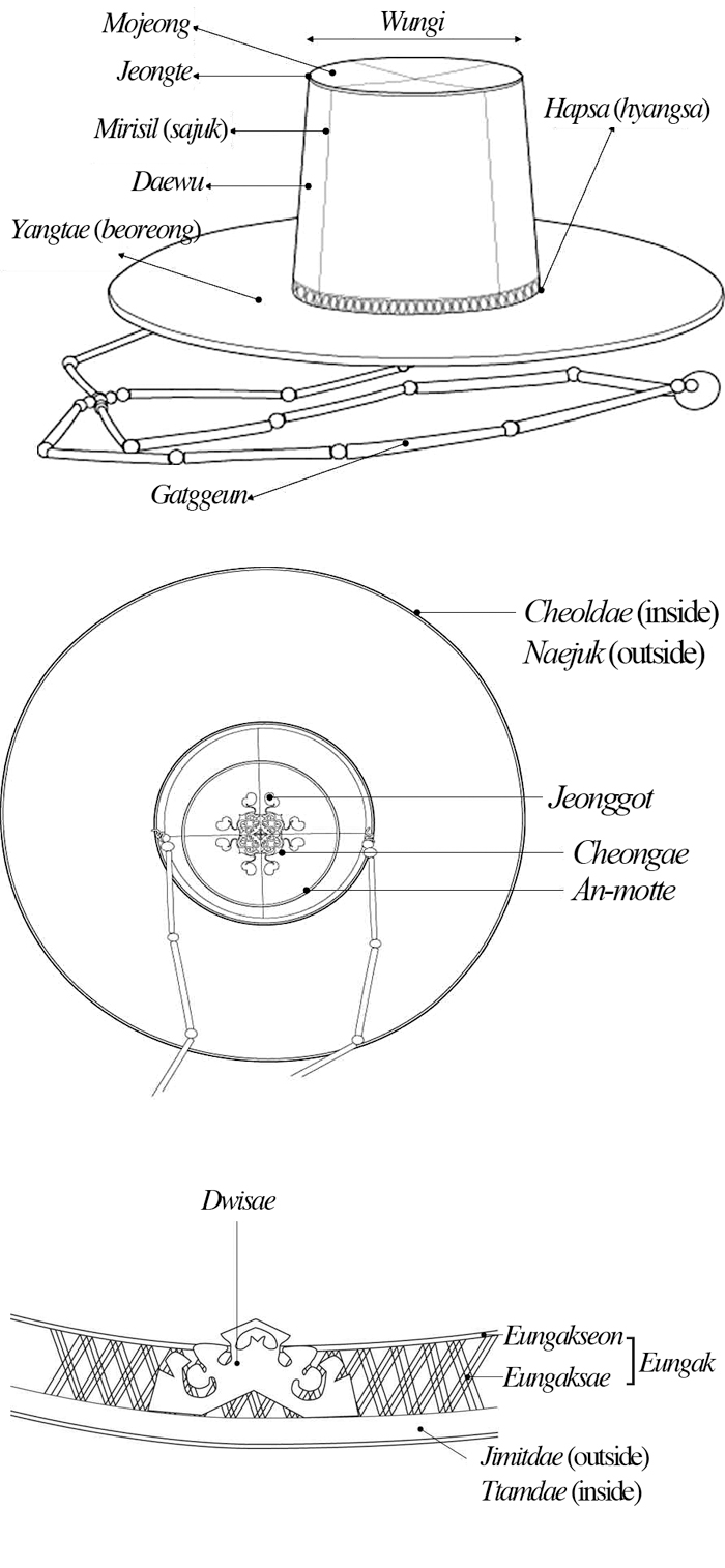 140210_korean_culture_headgear2.jpg