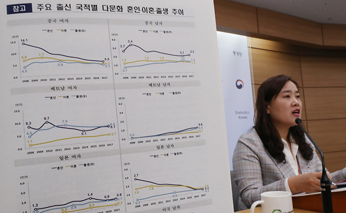 Kim Jin, the manager of the Population Census Division of Statistics Korea announces the ‘Vital Statistics of Immigrants in Korea in 2017’ at the Government Complex-Sejong on Nov. 23. (Yonhap News)