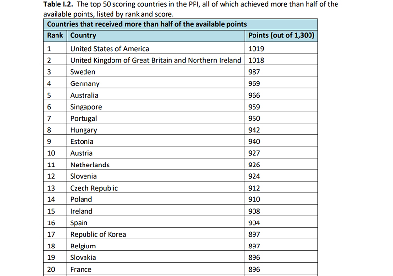 The latest PPI released by ISIS ranks 200 countries in their control of strategic materials trade.