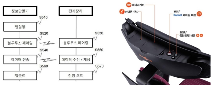 Duoback chairs are equipped with speakers and offer better learning and music experiences.