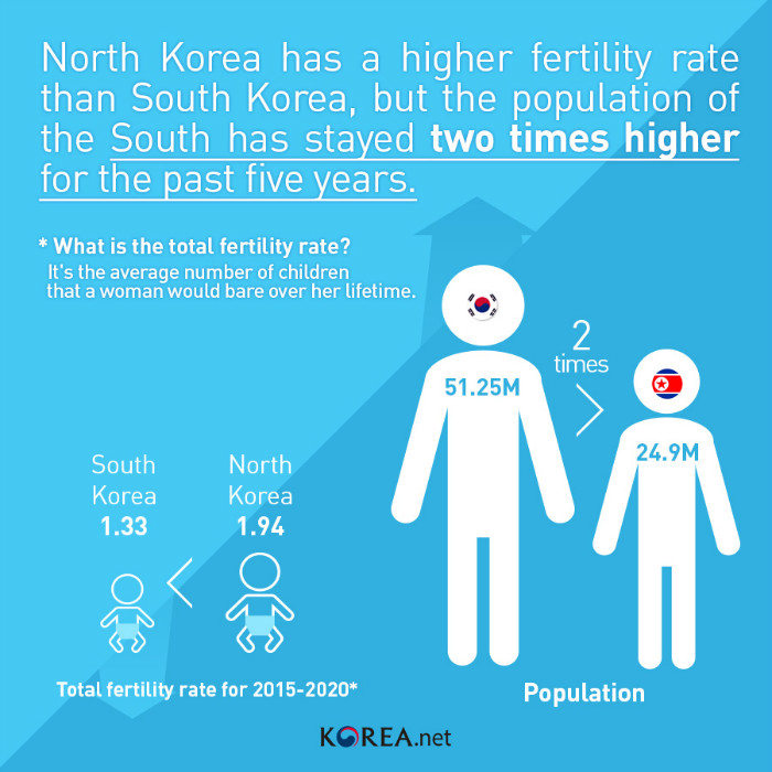 2016SouthNorthKoreaThroughStatistics_en02.jpg