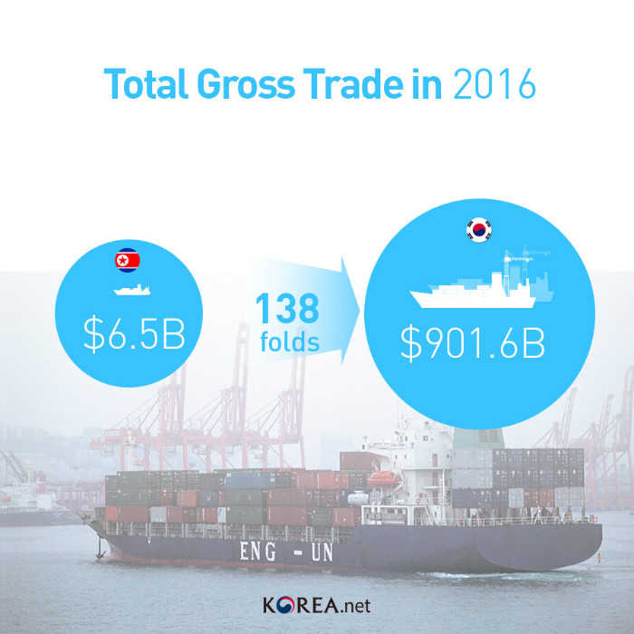 2016SouthNorthKoreaThroughStatistics_en04.jpg