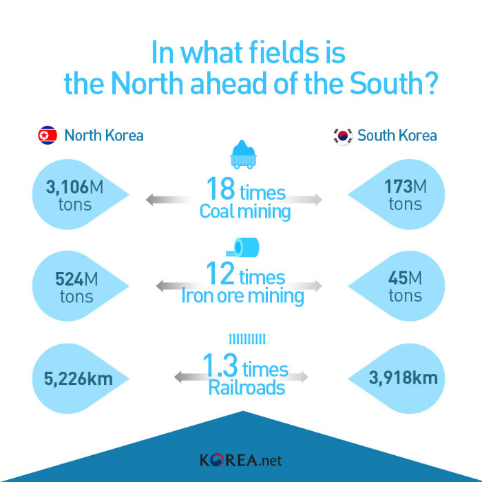 2016SouthNorthKoreaThroughStatistics_en06.jpg