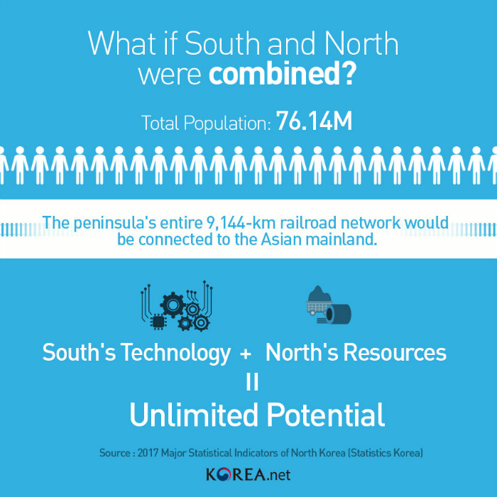 2016SouthNorthKoreaThroughStatistics_en07.jpg