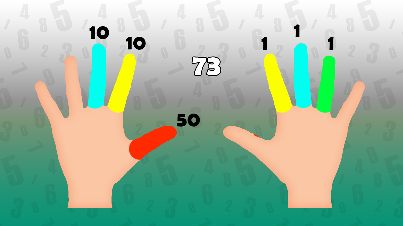How High Can You Count On Your Fingers? » Science ABC