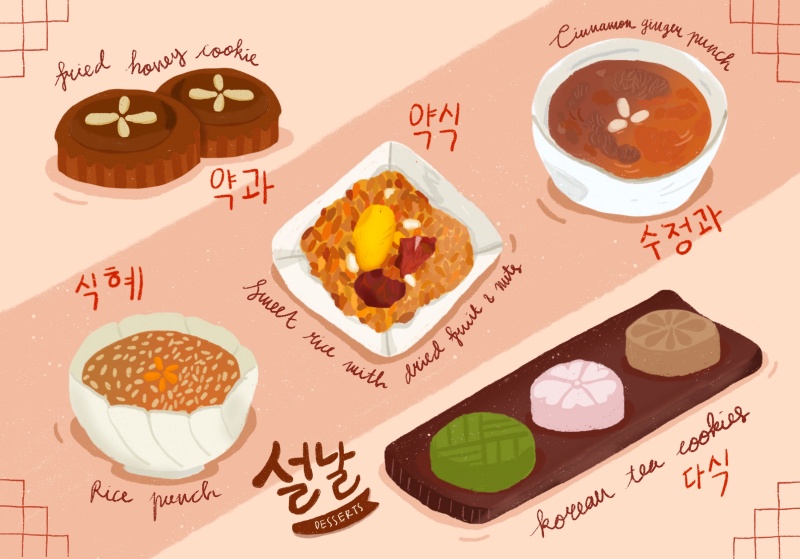 Honey in korean language