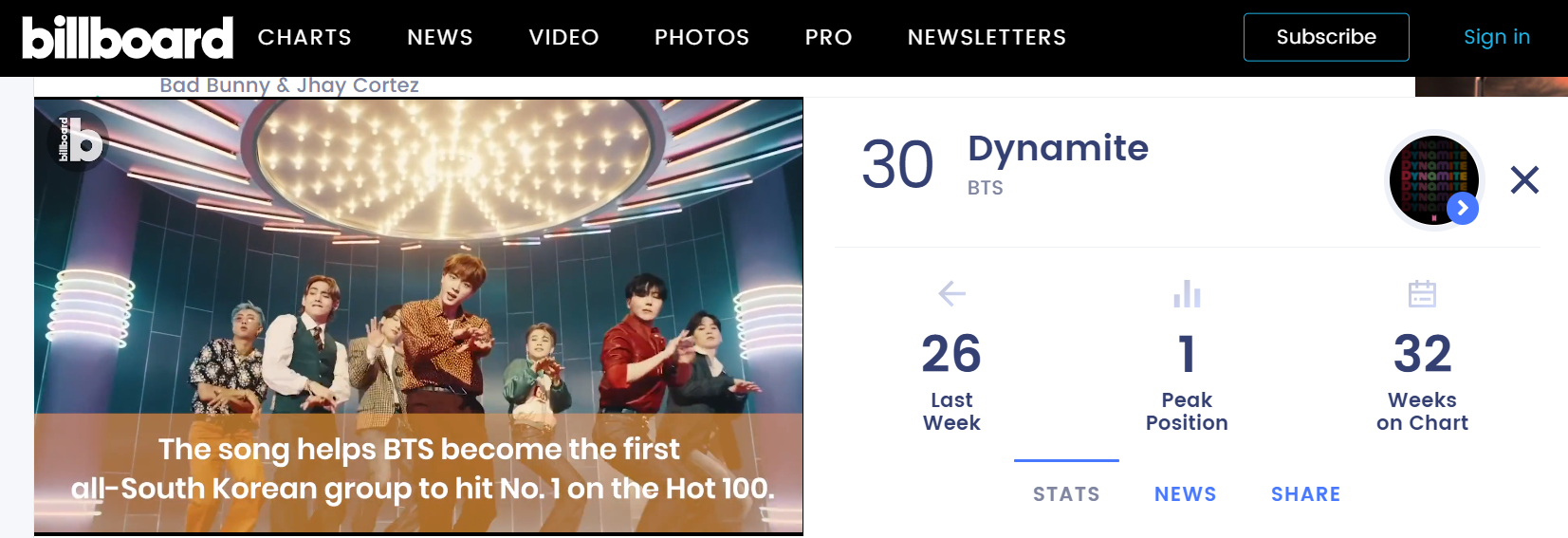 identificatie weduwe heerser Dynamite' sets K-pop mark for longest stay on Billboard Hot 100 : Korea.net  : The official website of the Republic of Korea