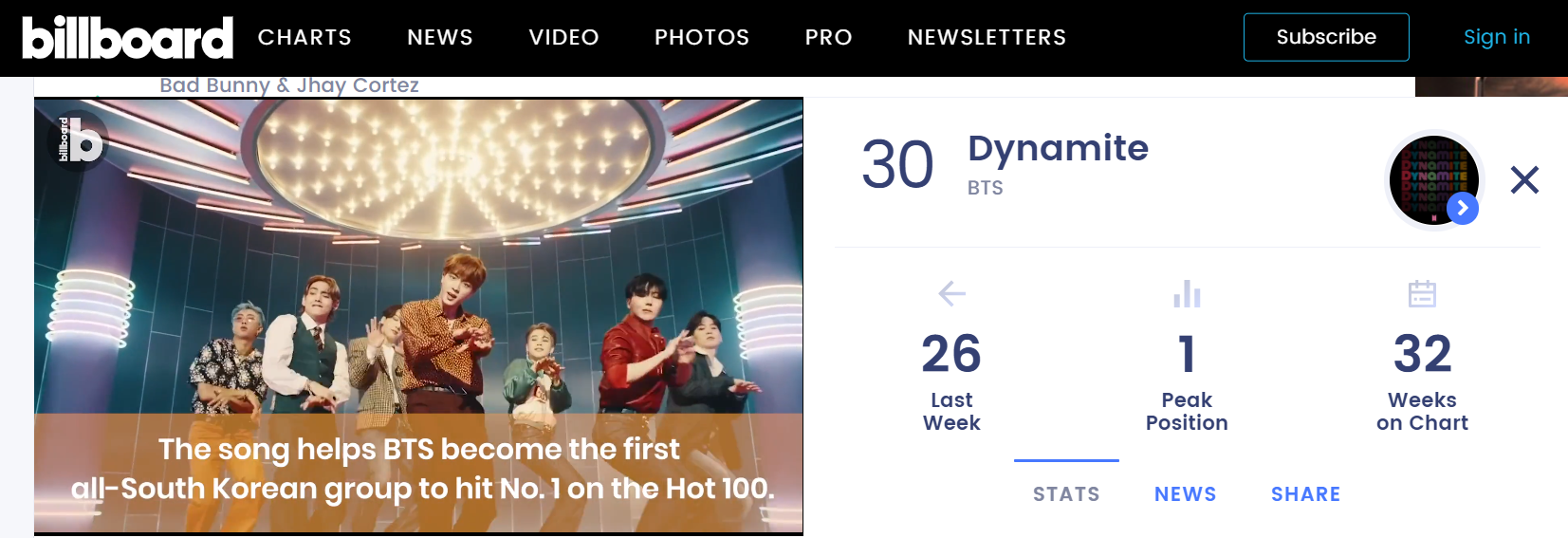 BTS_longestBillboard
