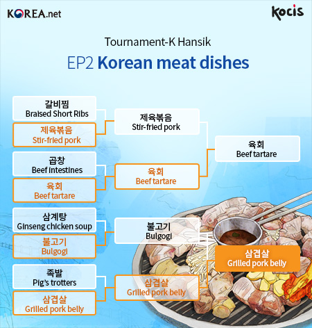 EP2 Korean meat dishes