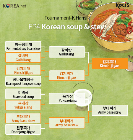 EP4 Korean soup & stew