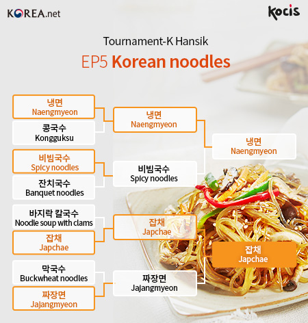 EP5 Korean noodles