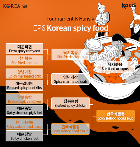 EP6 Korean spicy food