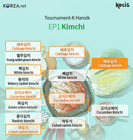 EP1 Kimchi