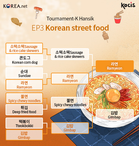 EP3 Korean street food