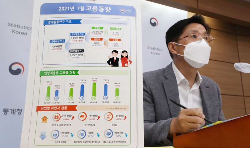 ▲ 지난달 취업자 수가 전년동월대비 54만2000명 늘어난 2764만8000명을 기록하면서 5개월 연속 증가 추세를 보였다. 사진은 정동명 통계청 사회통계국장이 11일 오전 세종시 정부세종청사에서 ‘2021년 7월 고용동향’을 발표하고 있는 모습. 연합뉴스