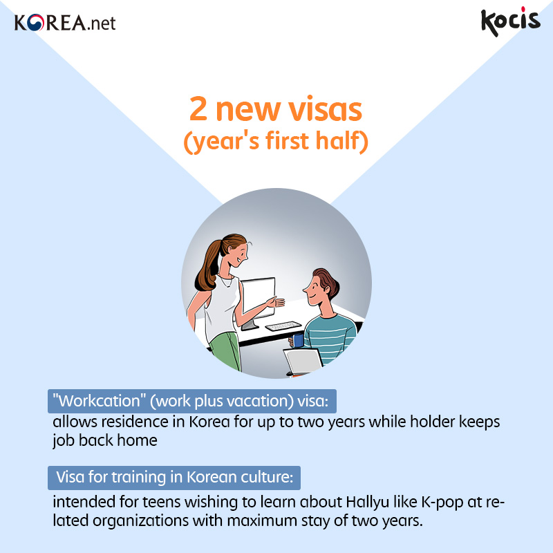 new visas (year's first half) -'Workcation' (work plus vacation) visa: allows residence in Korea for up to two years while holder keeps job back home - Visa for training in Korean culture: intended for teens wishing to learn about Hallyu like K-pop at related organizations with maximum stay of two years. 