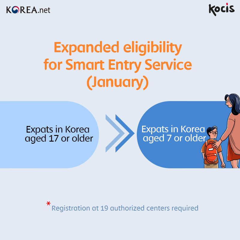 Expanded eligibility for Smart Entry Service (January) - Expats in Korea aged 17 or older -> Expats in Korea aged 7 or older - Registration at 19 authorized centers required 
