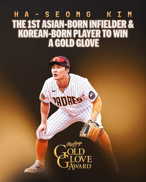 San Diego Padres second baseman Kim Ha-seong was one of 20 Gold Glove winners as announced by MLB on Nov. 5, earning his at the utility spot in the National League. (MLB's official Facebook page)
