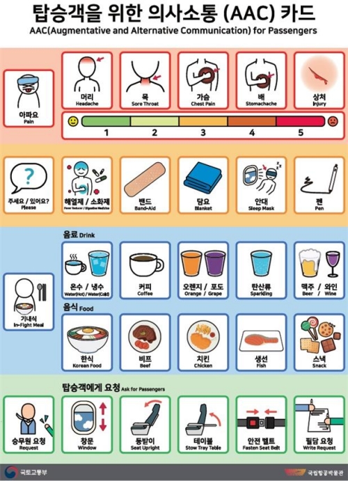 The Ministry of Land, Infrastructure and Transport on April 26 unveiled its augmentative and alternative communication cards to raise the in-flight convenience of hearing-impaired and foreign passengers. (Ministry of Land, Infrastructure and Transport)