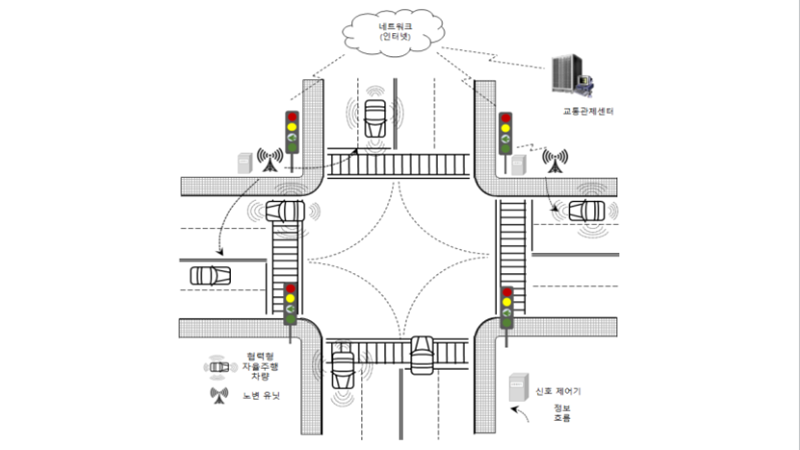 Domestically developed data standards for traffic light signal message (TLSM) technology used in autonomous driving have been adopted in the U.S., virtually granting the standards global recognition. Shown is an image of such data. (Korea Agency for Technology and Standards)  