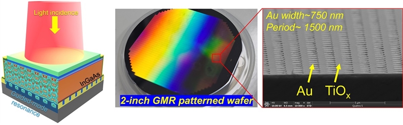 A joint research team of the Korea Advanced Institute of Science and Technology (KAIST), Inha University and Yale University of the U.S. has developed advanced technology for making high-resolution image sensors that are smaller and more energy efficient. (KAIST)
