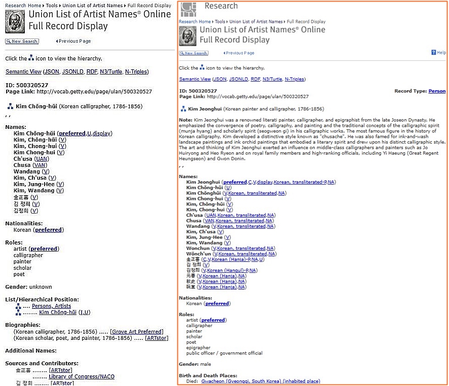 This comparison of search results for Joseon Dynasty scholar and artist Kim Jeong-hui (penname Chusa) shows the results before (left) and after (right) data was sent to the Getty Vocabularies database ULAN.  