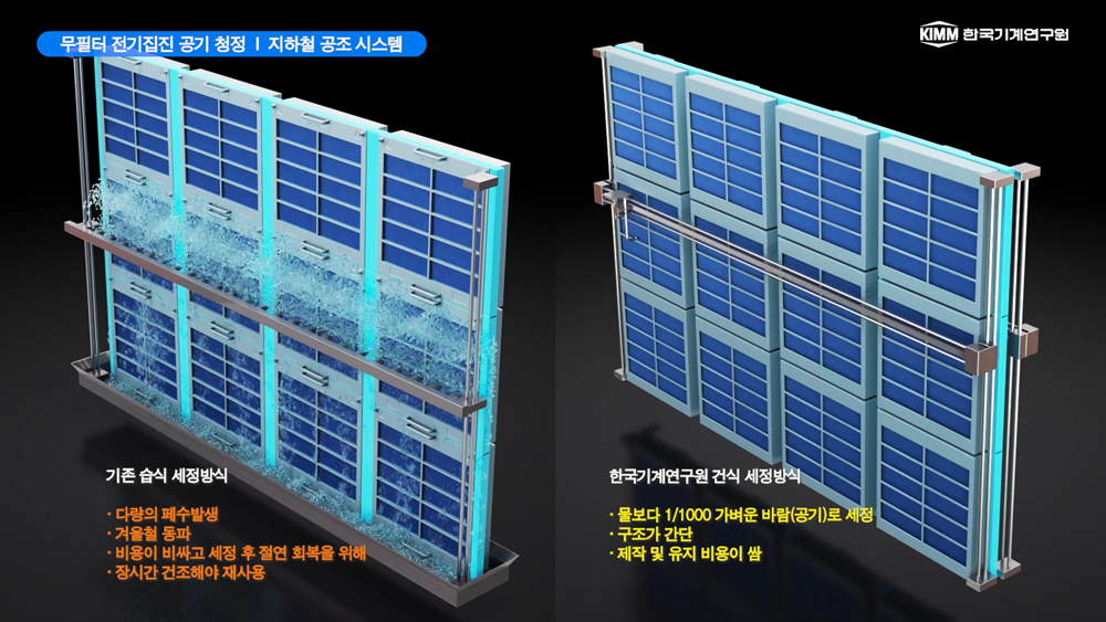 On the left is the conventional method of removing fine particles in the air inside a subway station and on the right is a new dry approach. (Korea Institute of Machinery & Materials)  