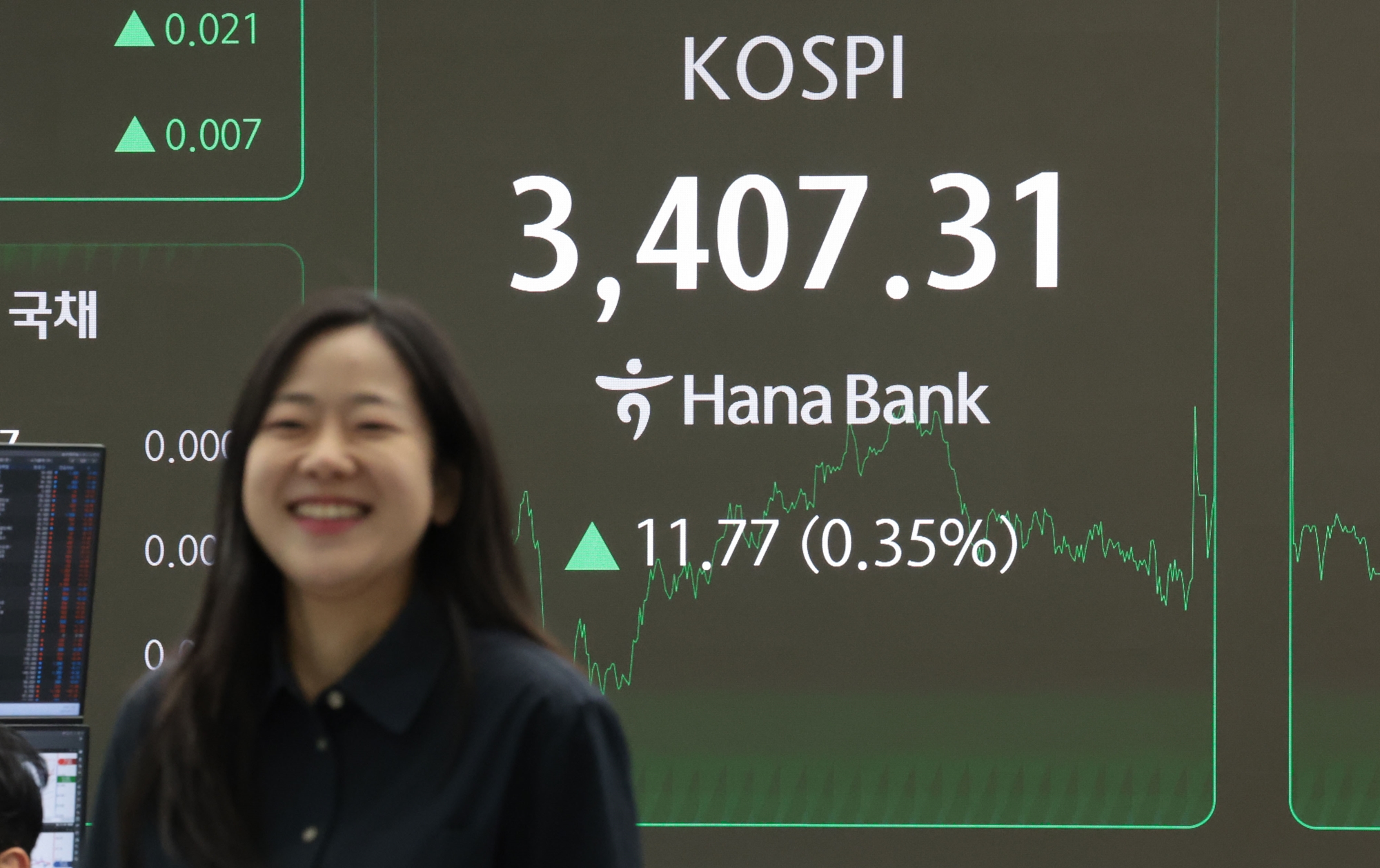 ▲ 코스피가 15일 사상 처음으로 3400선을 돌파하며 4거래일 연속 최고가를 기록했다. 사진은 서울 중구 하나은행 딜링룸 현황판에 표시된 코스피 지수. 연합뉴스