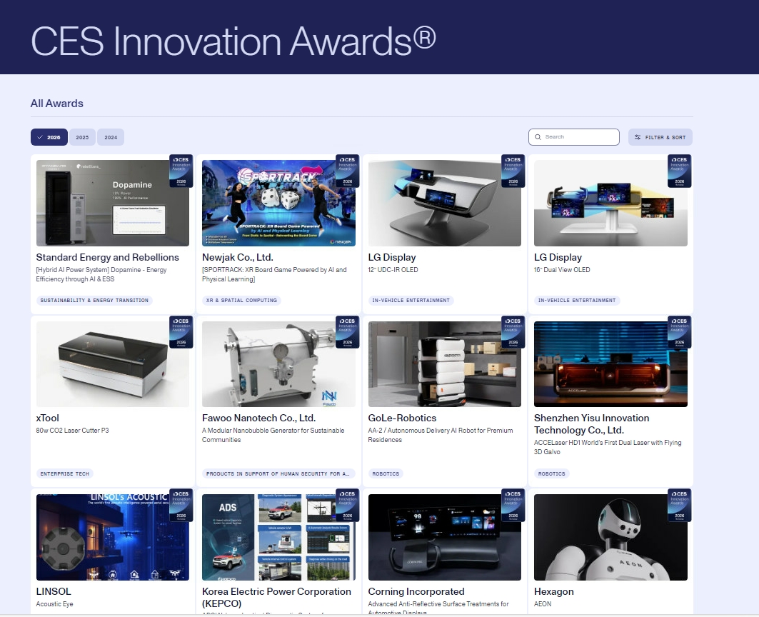 ▲ ‘2026 CES’를 앞두고 한국 기업이 전체 혁신상의 60%를 차지한 것으로 나타났다.