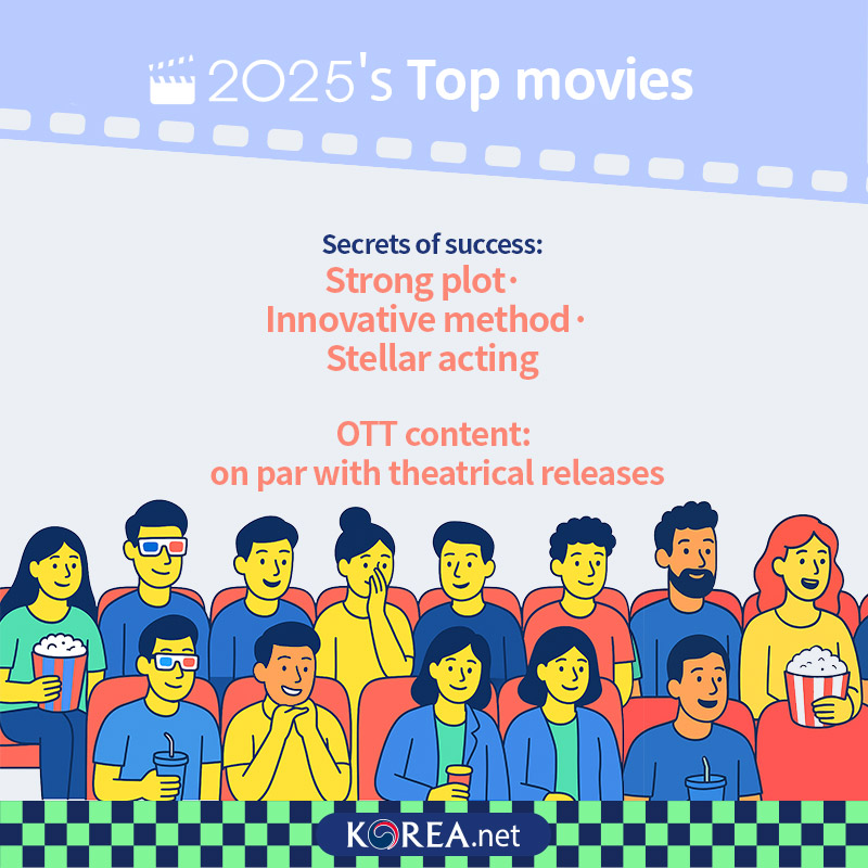 2025's top movies 1.Secrets of success: strong plot, innovative method, stellar acting 2.OTT content: on par with theatrical releases